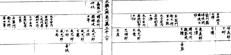 ����ͼ��