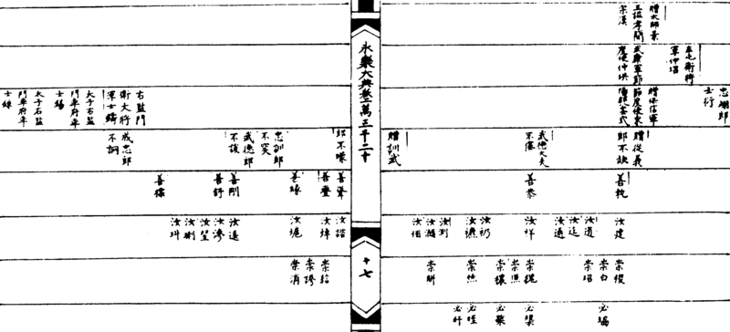 ����ͼ��