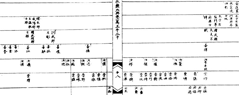 ����ͼ��