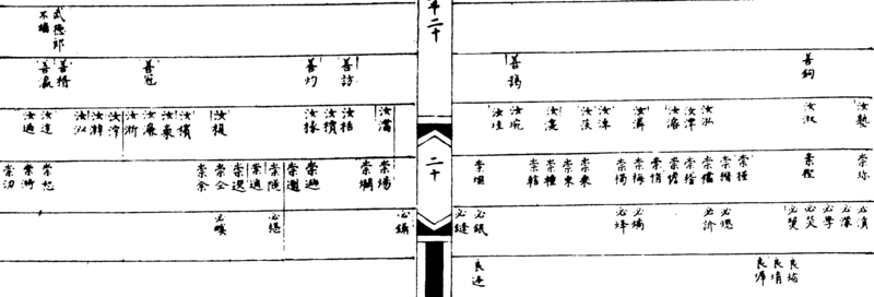 ����ͼ��