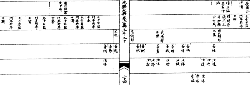 ����ͼ��