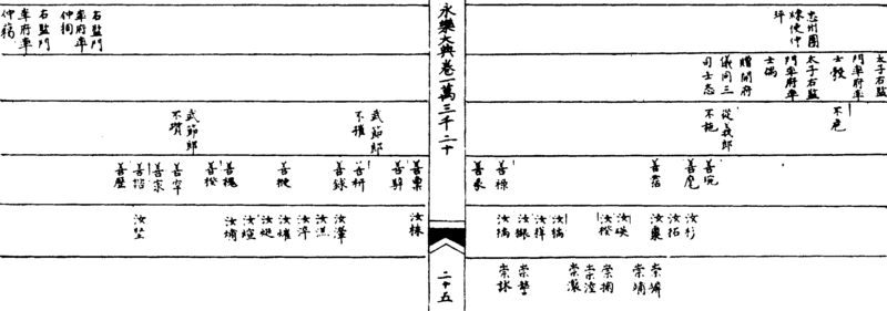 ����ͼ��