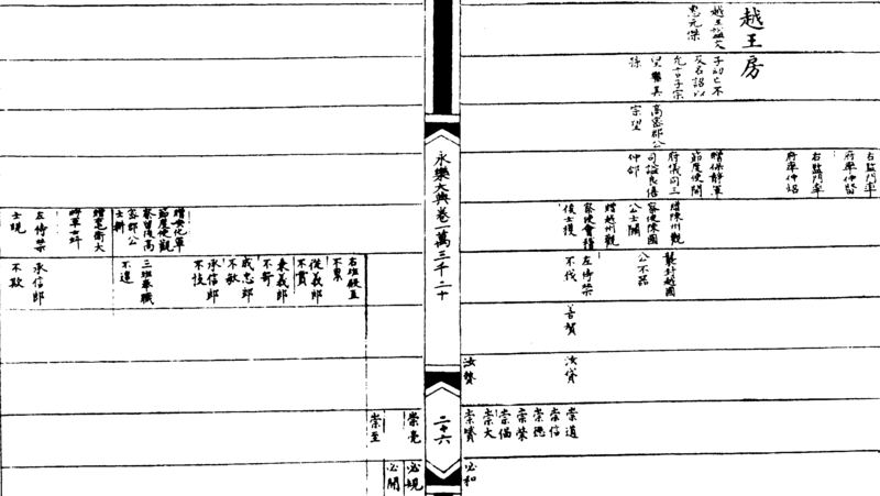 ����ͼ��