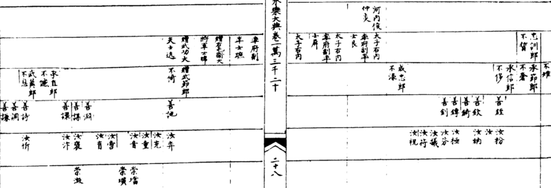 ����ͼ��