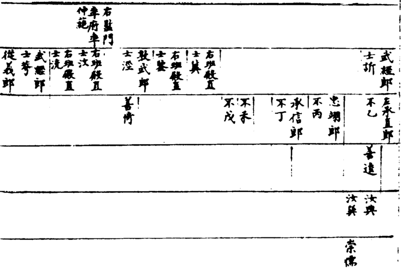 ����ͼ��