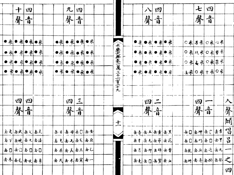 ����ͼ��