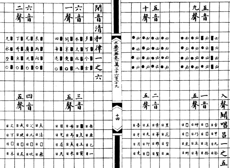 ����ͼ��