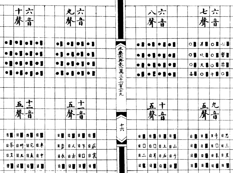 ����ͼ��