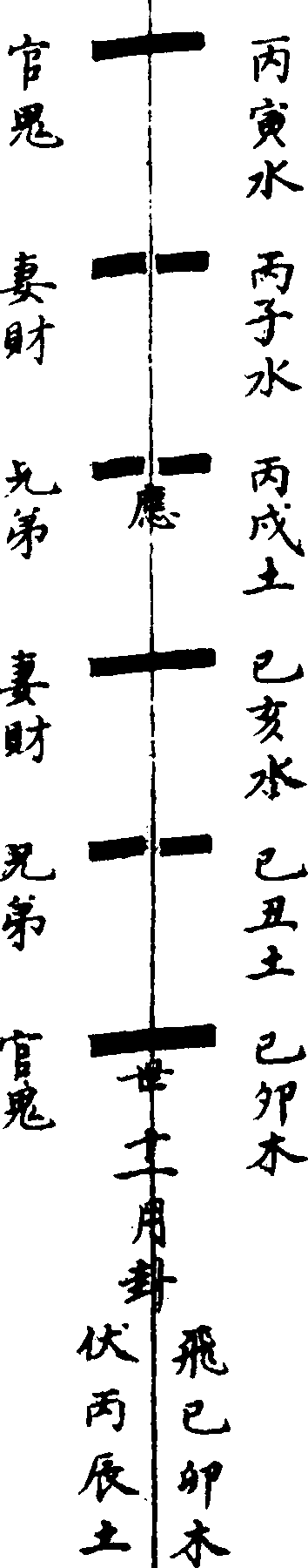 ����ͼ��