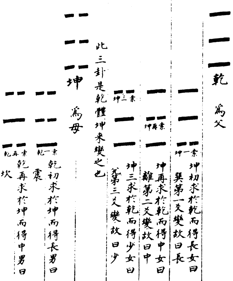 ����ͼ��