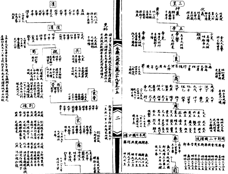 ����ͼ��