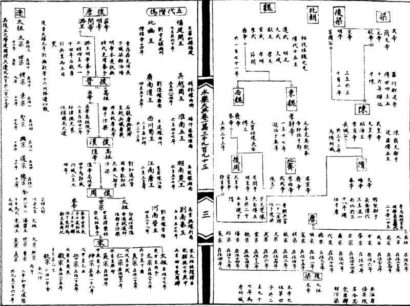 ����ͼ��