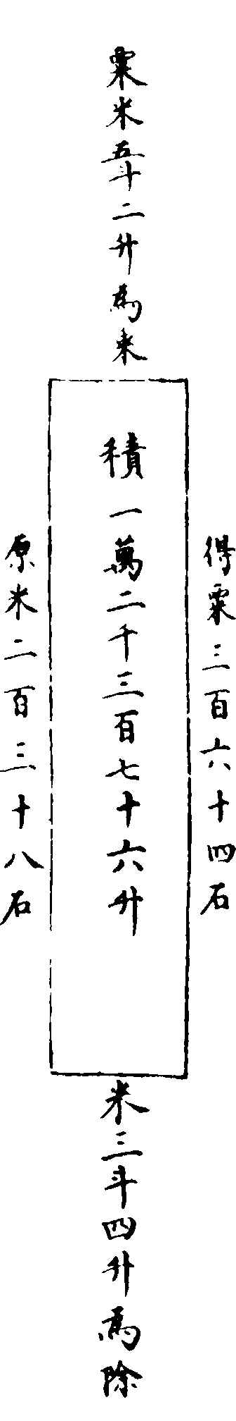 ����ͼ��