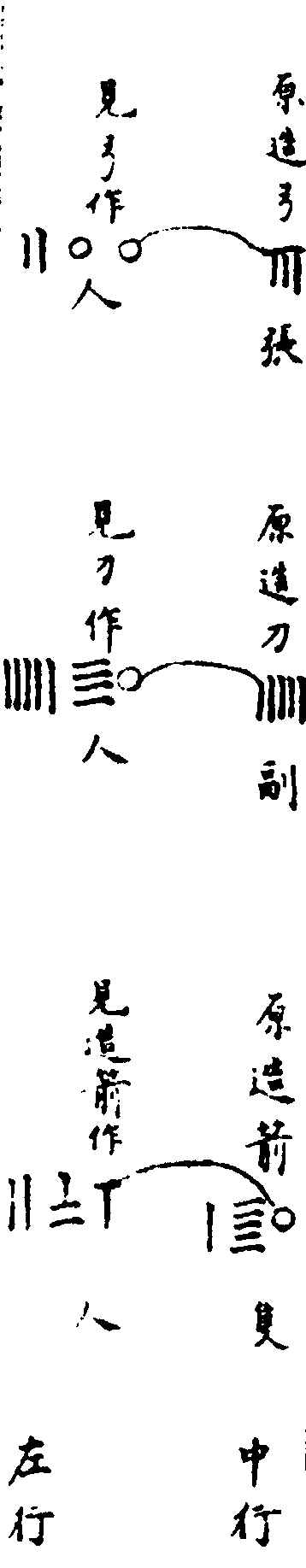 ����ͼ��