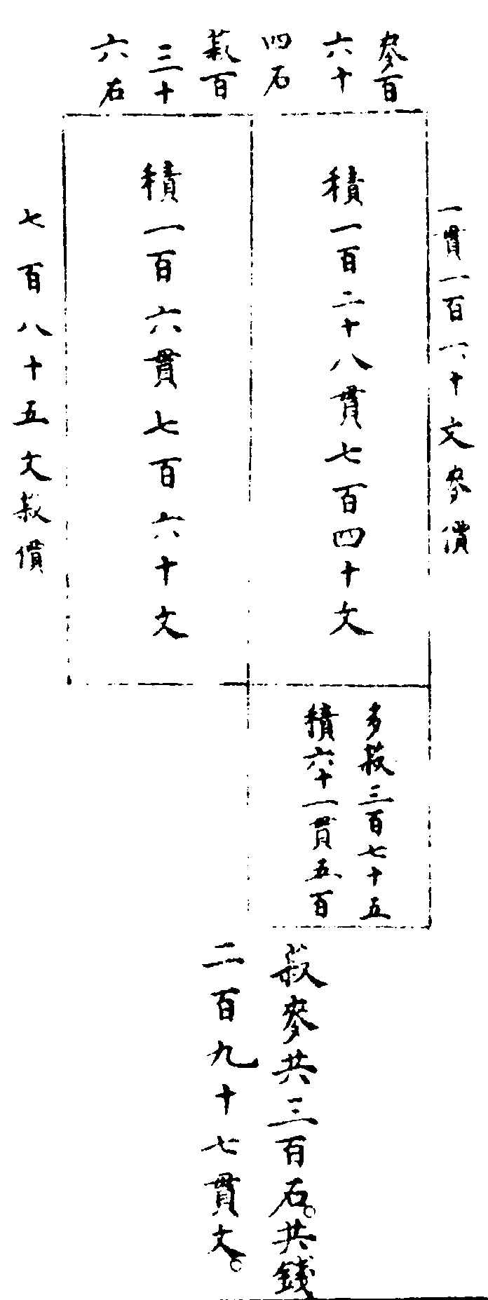 ����ͼ��