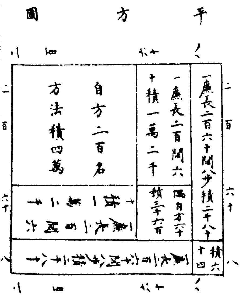 ����ͼ��