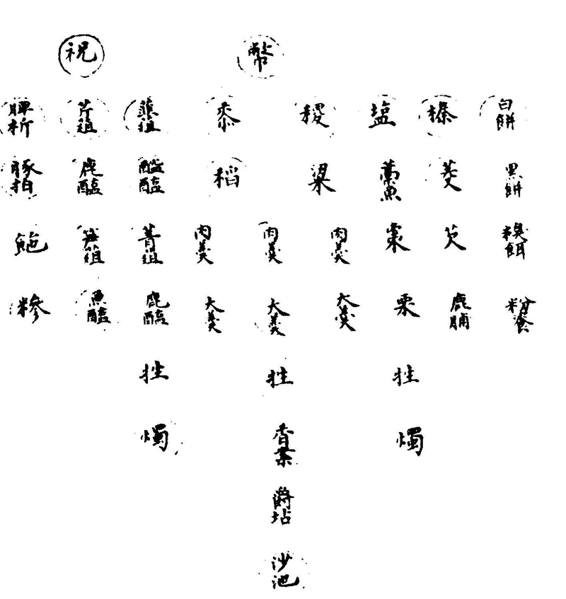 ����ͼ��