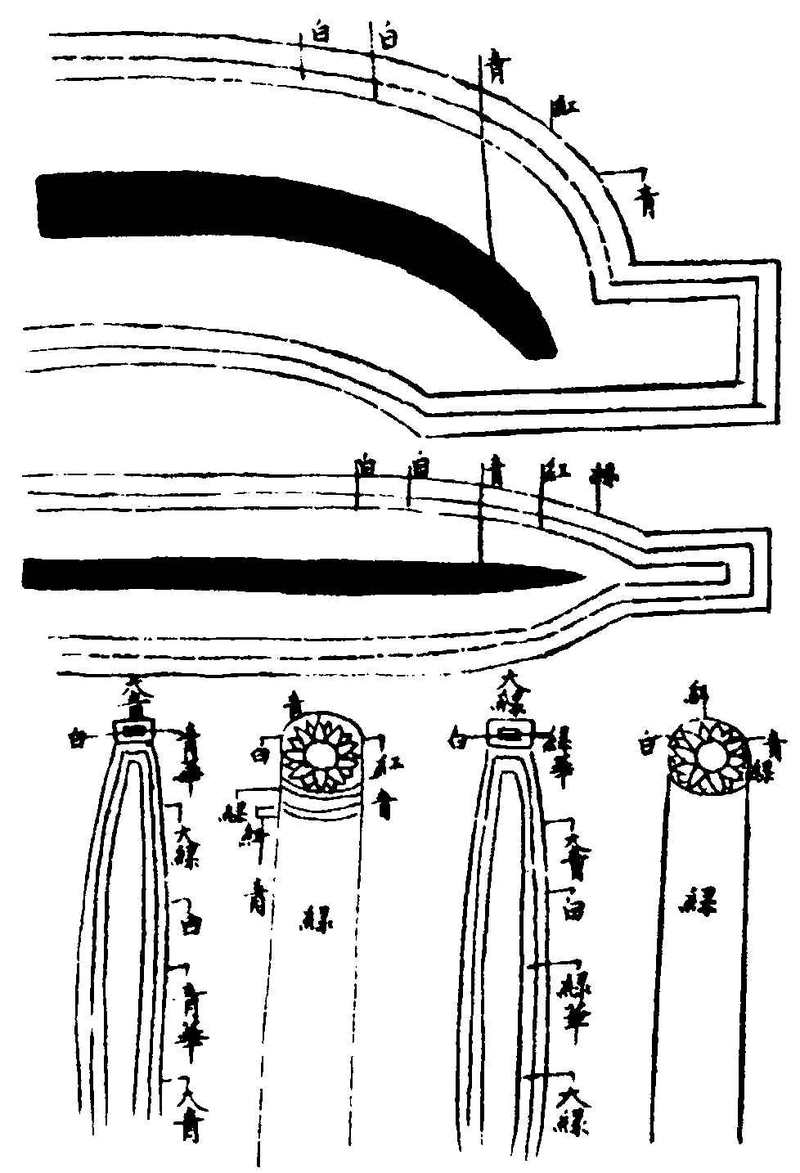 ����ͼ��