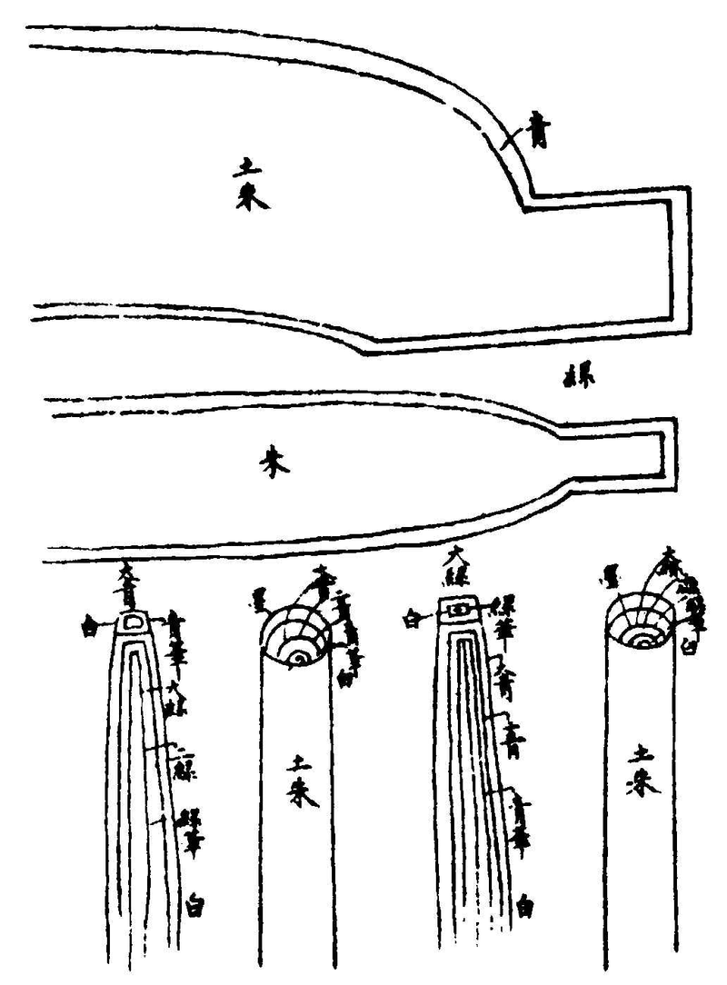 ����ͼ��