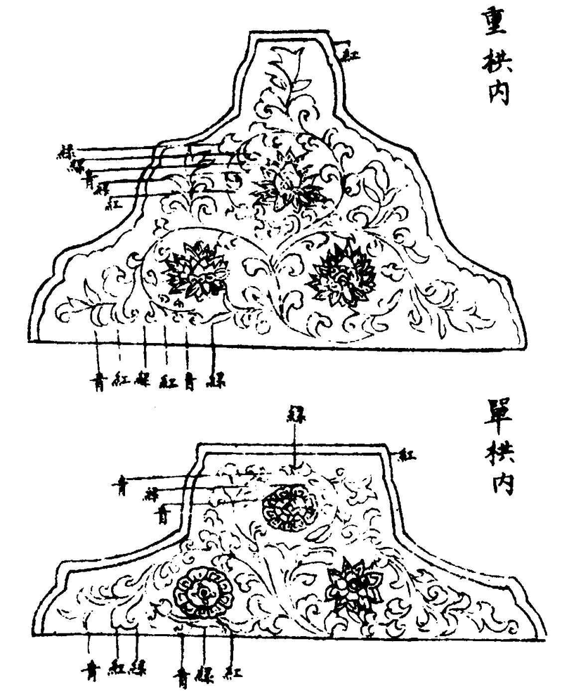 ����ͼ��