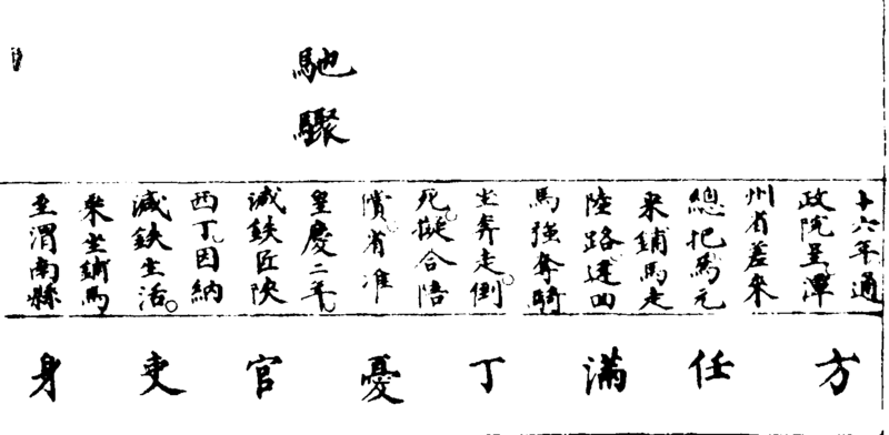 ����ͼ��