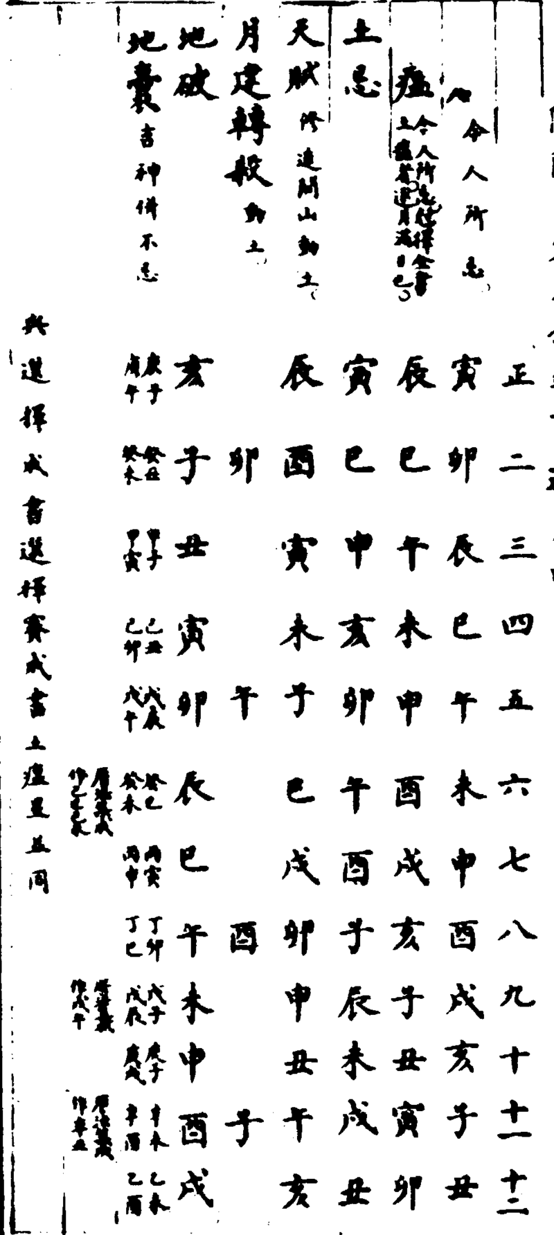 ����ͼ��