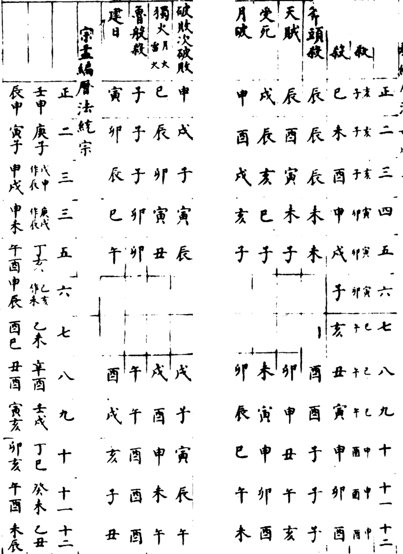 ����ͼ��