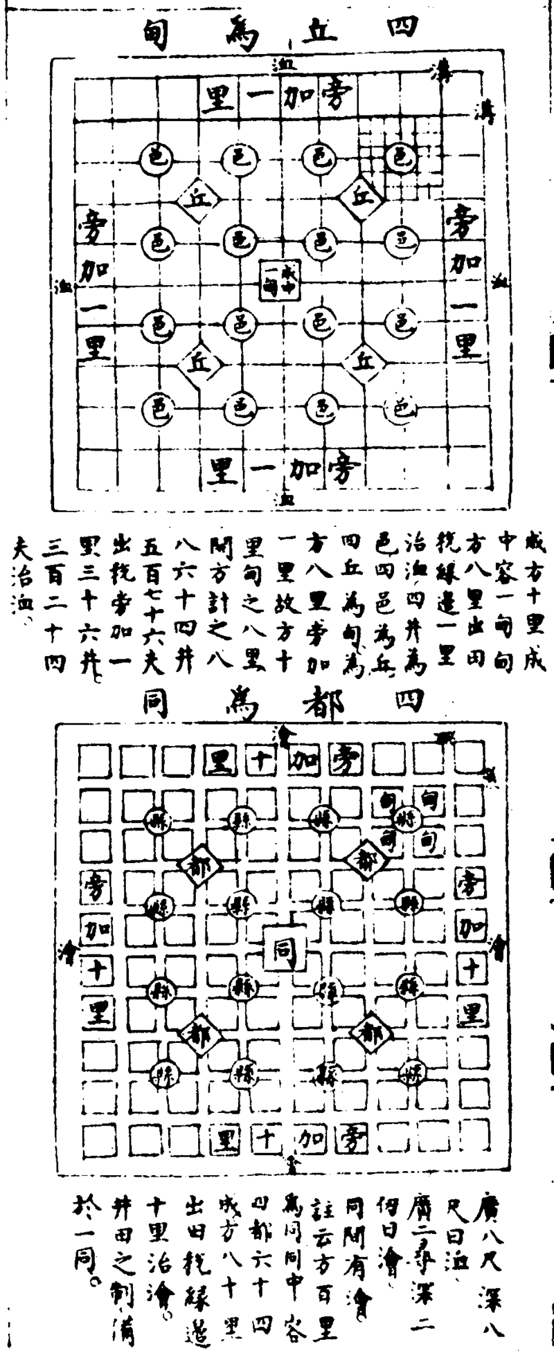 ����ͼ��