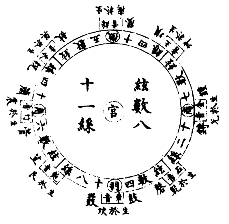 ����ͼ��