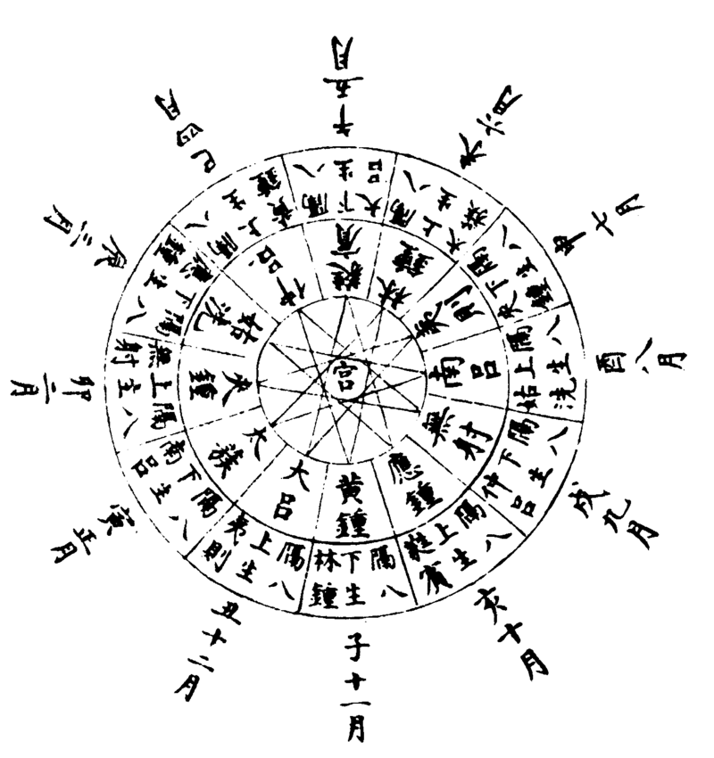 ����ͼ��