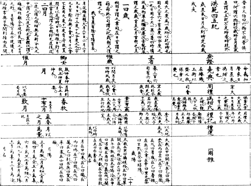 ����ͼ��