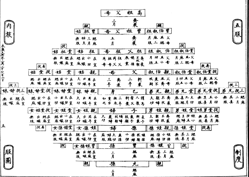 ����ͼ��