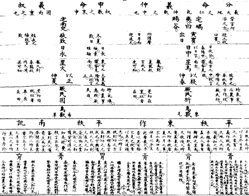 ����ͼ��