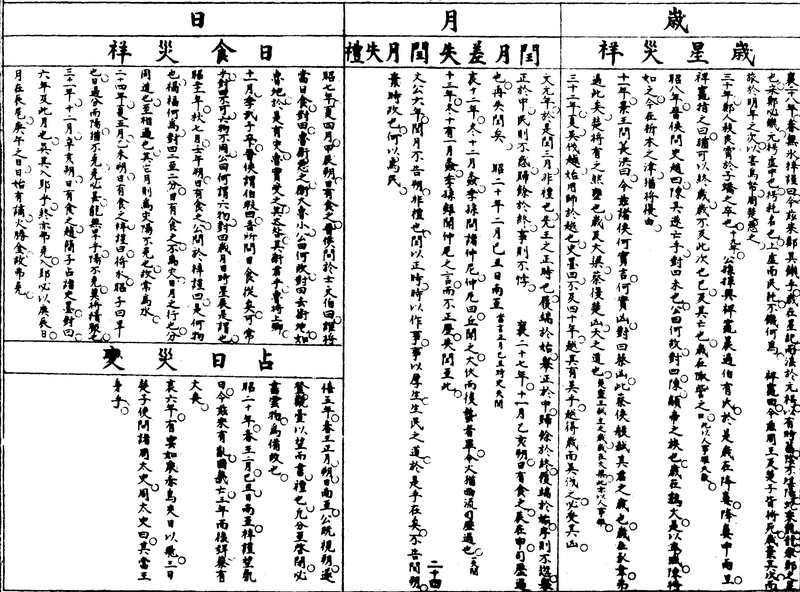 ����ͼ��