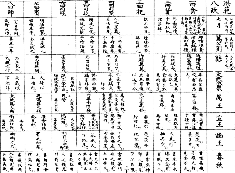 ����ͼ��