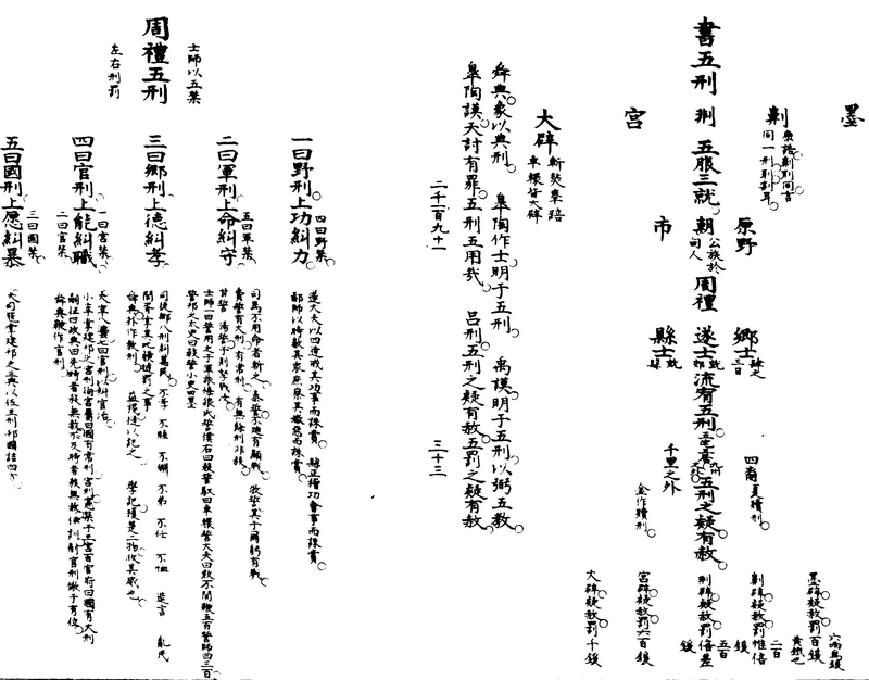 ����ͼ��