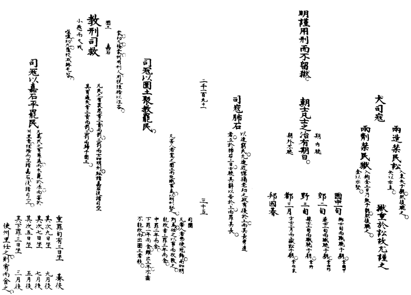 ����ͼ��