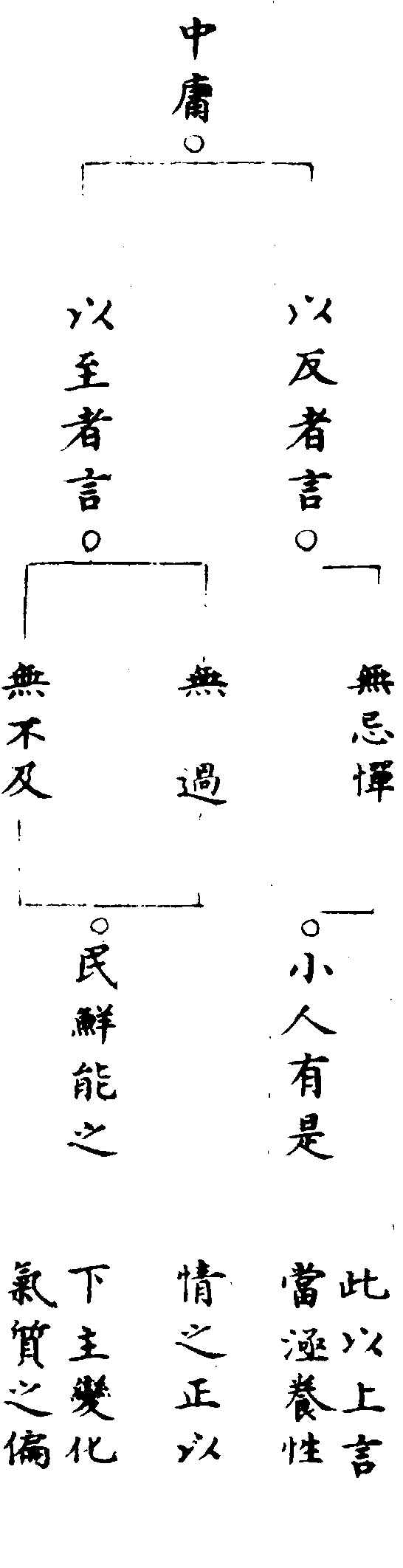 ����ͼ��