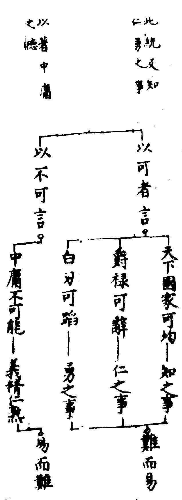 ����ͼ��