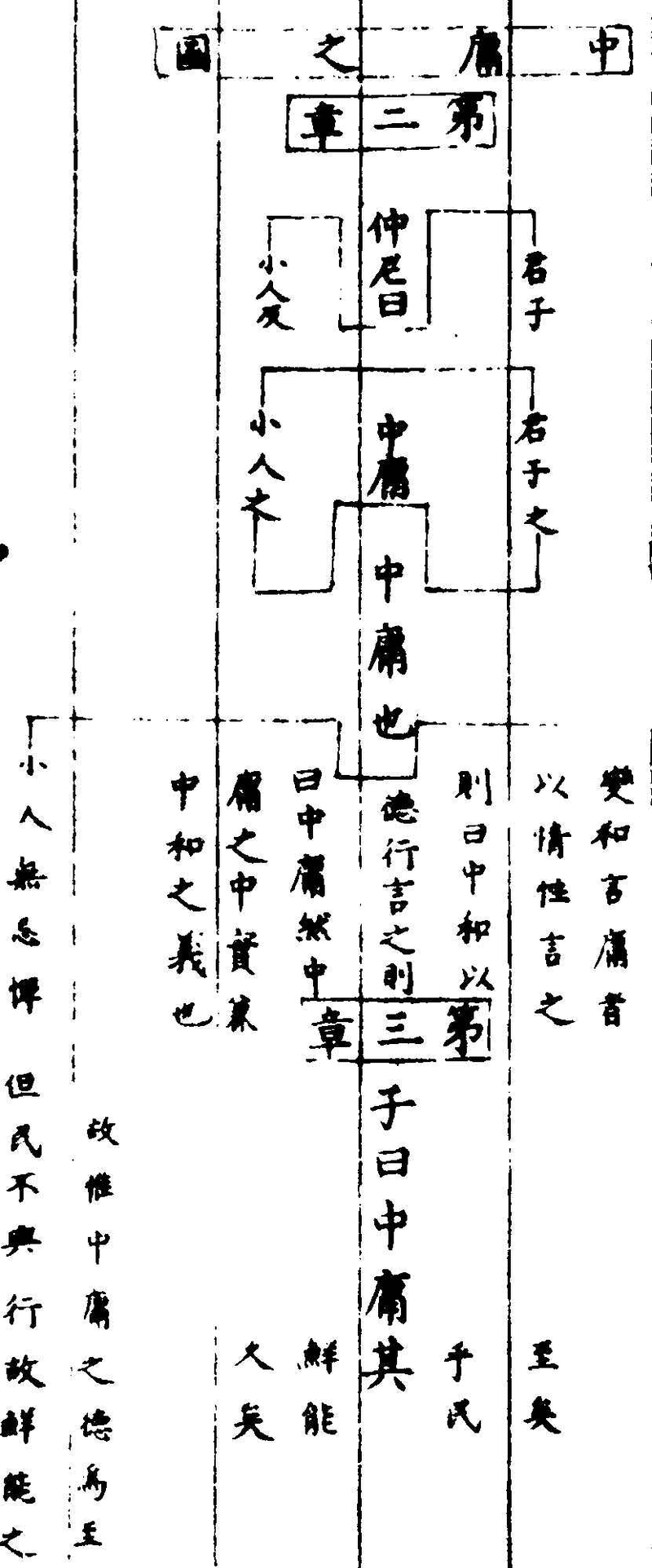 ����ͼ��