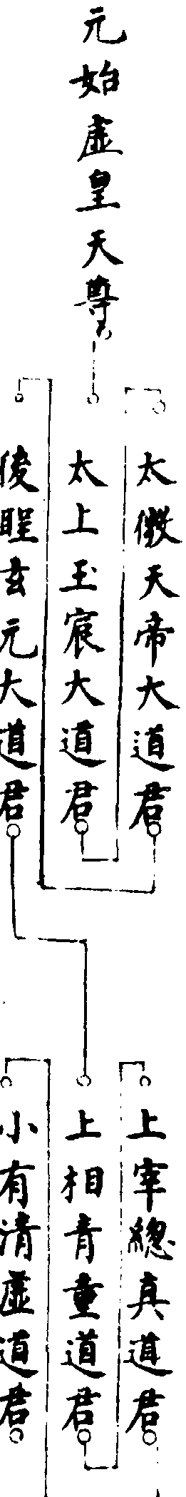 ����ͼ��