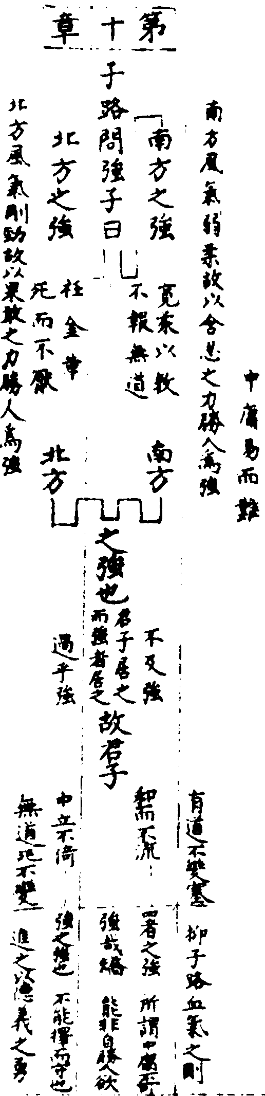 ����ͼ��