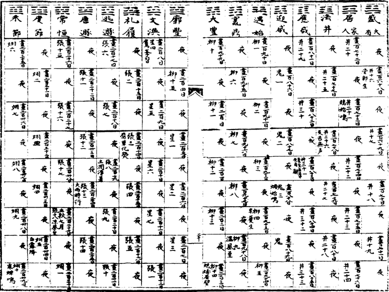 ����ͼ��