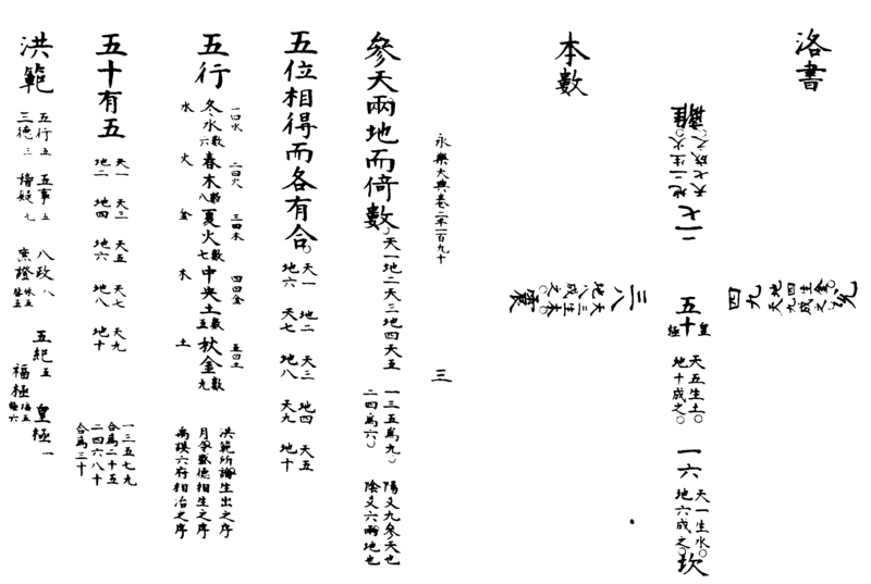 ����ͼ��