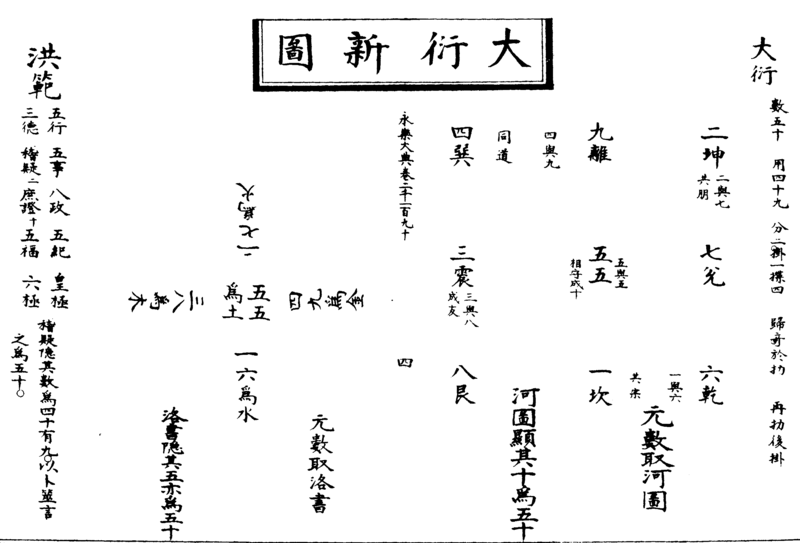 ����ͼ��