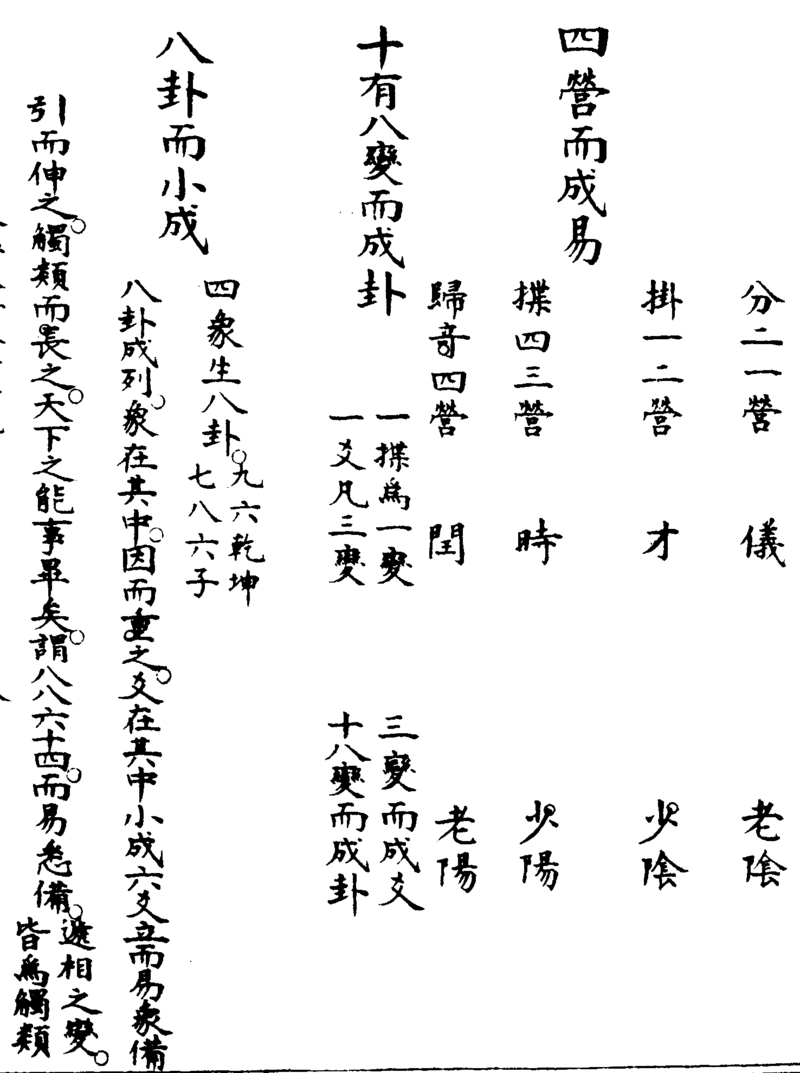 ����ͼ��