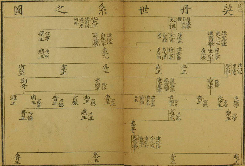 ������ϵ֮ͼ