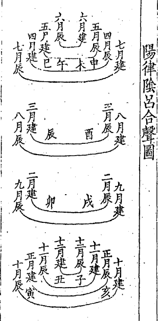 ������������ͼ