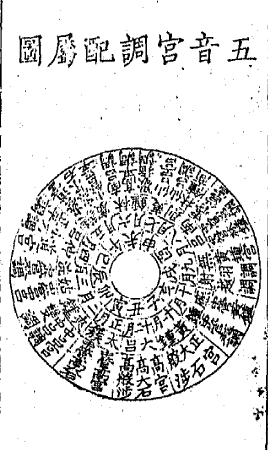 ������������ͼ