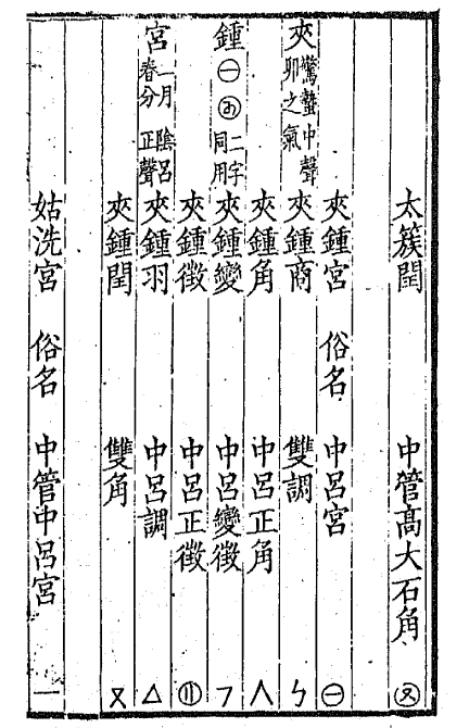 ʮ������